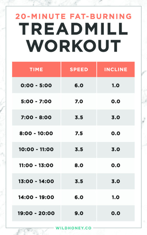 The best fast treadmill workout :) | wild honey blog