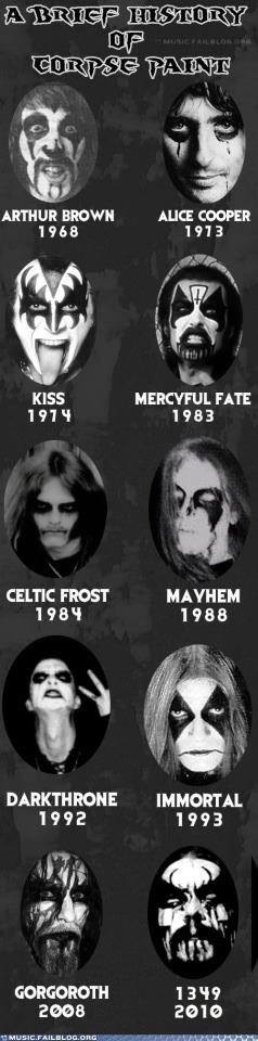 truenorblackmetal:  Corpse paint