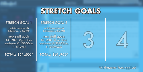 pillowfort-io:We’re less than $200 away from meeting stretch goal 1, so with more than 30 hour