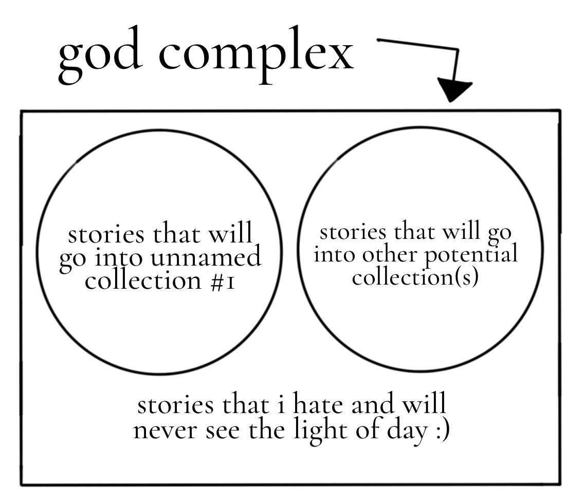 God Complex Aesthetic Explore Tumblr Posts And Blogs Tumgir God Complex Aesthetic Explore Tumblr Posts And Blogs Tumgir
