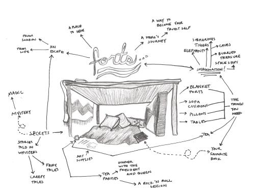 Mind Map #50: [Forts] www.facebook.com/thisfoldedmind