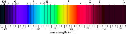 The Electromagnetic Spectrum, The Bit We Can See, Colour Highlighting The Visible Wavelengths 
