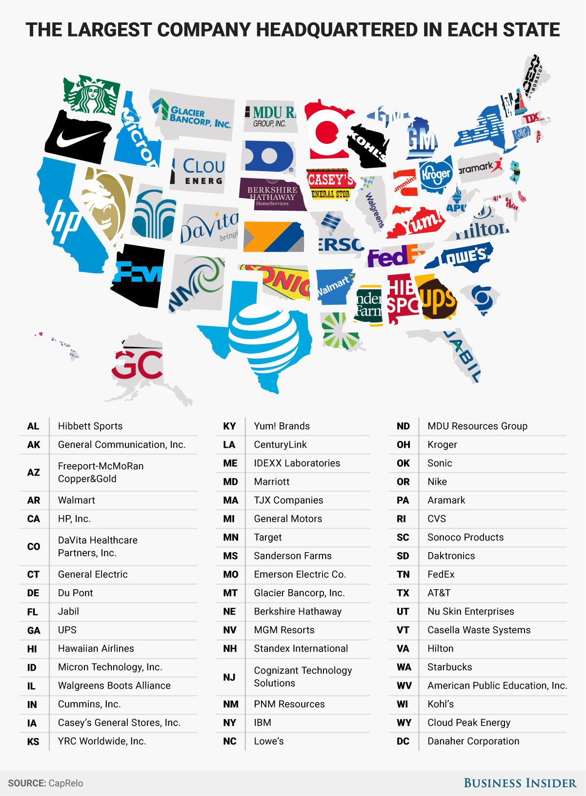 businessinsider:
“The largest company headquartered in each state”