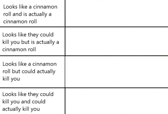 Blank Alignment Chart Explore Tumblr Posts And Blogs Tumpik