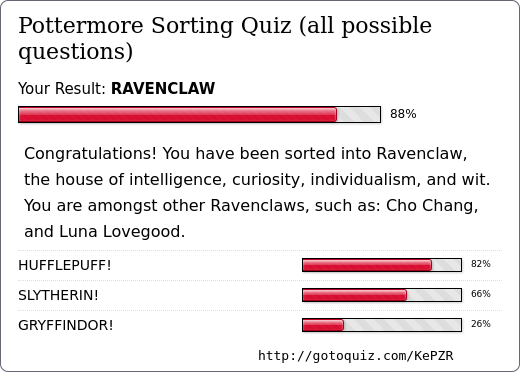 No-name Maddox — My results from the Pottermore sorting quiz