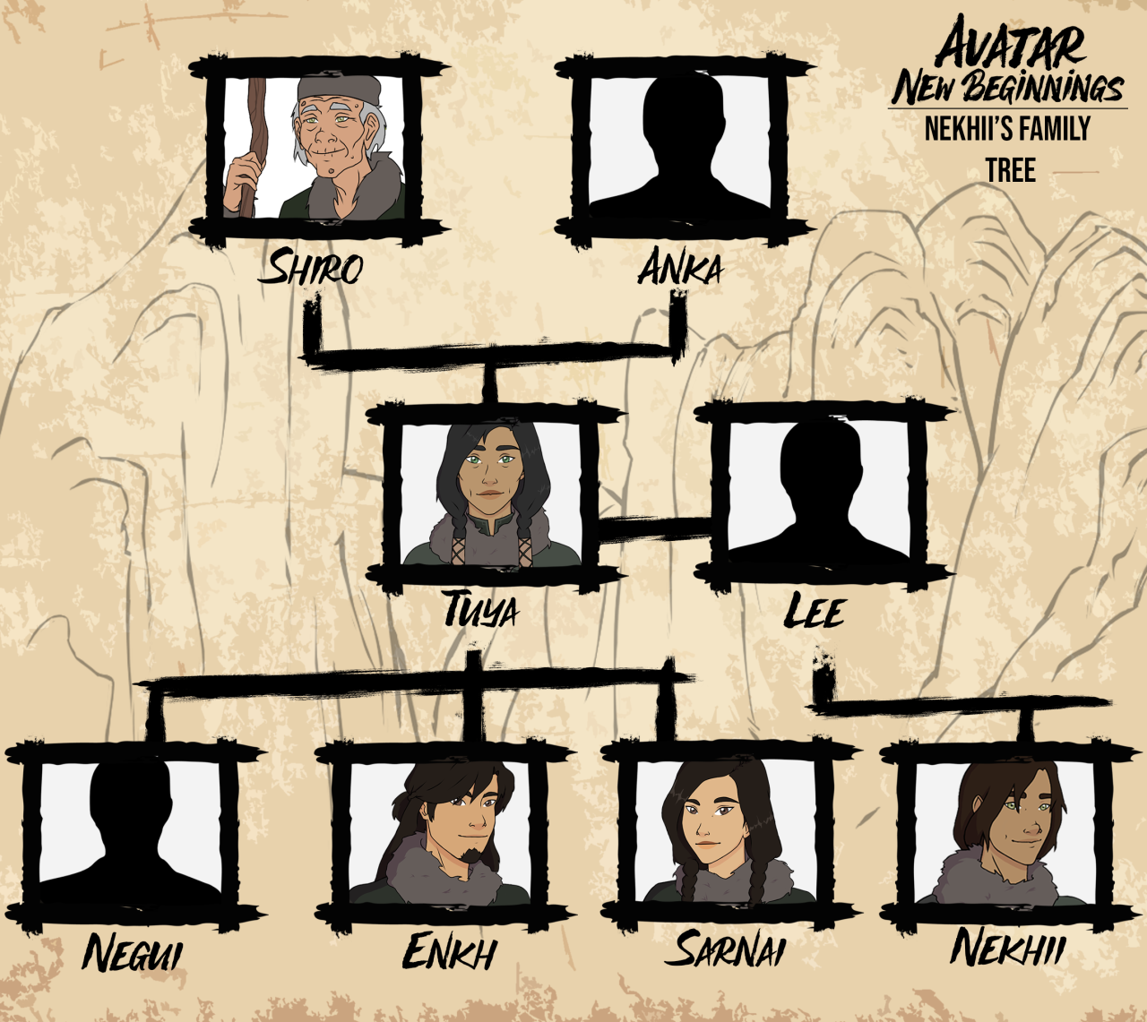 Fire Nation Royal Family  Avatar Wiki  Fandom