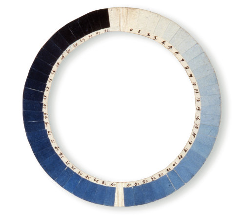 free-parking:cyanometer, c. 1789, an instrument that measures the blueness of a sky