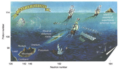 Island of StabilityIn nuclear physics, the island of stability is defined as “the predict