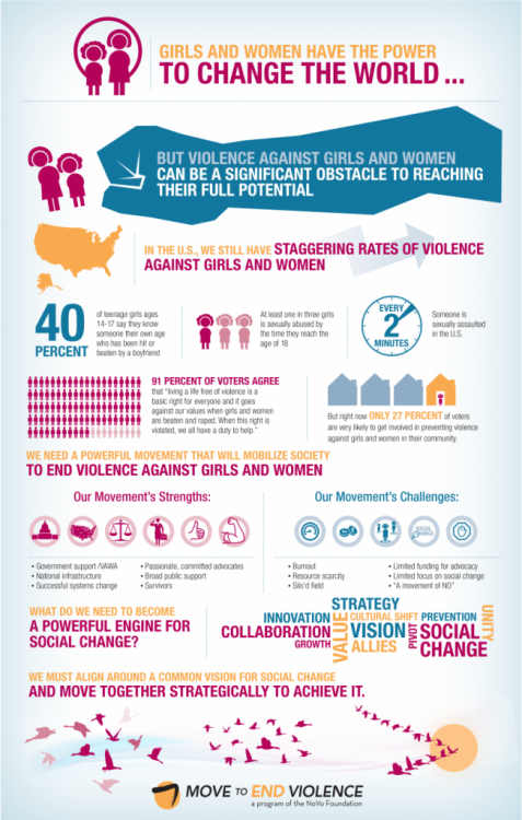 Infographic: We need a powerful movement to end violence against women &amp; girls. From Prevent