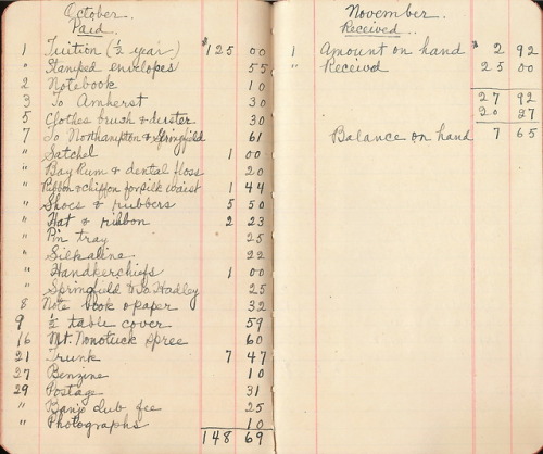 Today we found a record of expenses kept by Margaret Ball, Class of 1900. She kept track of what she