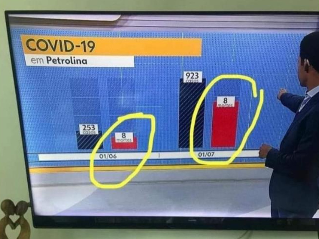 Covid19 report in Brazil