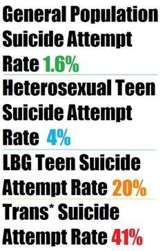 fionacorwin:  trans-matters:  These rates