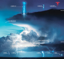 spaceplasma:  Lightning comes in more flavors