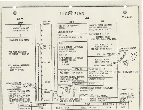 Apollo 11 Flight Plan
The flight plan for Apollo 11 was a minute-by-minute time line of activities for the mission crew—Neil Armstrong, Mike Collins, and Edwin “Buzz" Aldrin—and Mission Control in Houston. The flight was launched July 16, 1969....