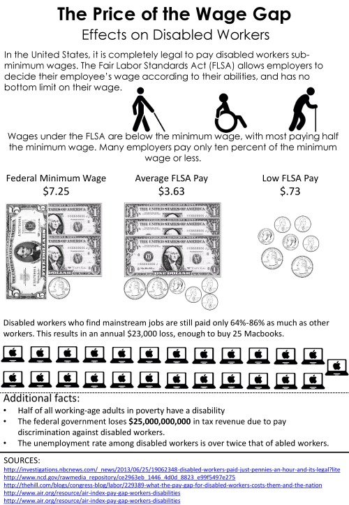 agent-hardass:wheeliewifee, stimtastic, gimptips, thisisableism, chronic-illness-supportEqual Pay Da