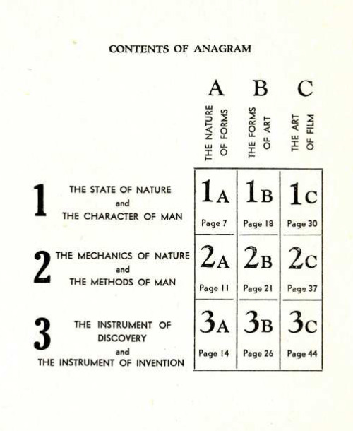 Maya Deren, An Anagram of Ideas on Art, Form and Film (1946)