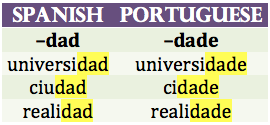 languageek:  Language Patterns: Spanish and Portuguese  Noticing patterns from Spanish