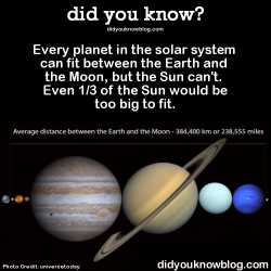 did-you-kno:  Every planet in the solar system