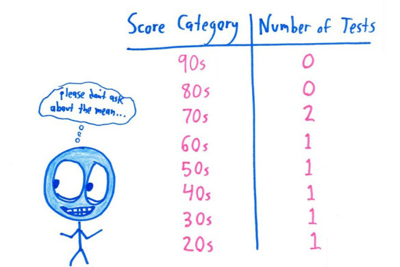 the-maths-blog:  humoristics:  The thing with statistics - via  *giggles* 