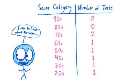 karethdreams: agentumbls:  an-gremlin:  humoristics:  The thing with statistics - via  Numbers don’t lie but people can sure as fuck pick and choose the numbers they give you and phrase things to make them sound like they mean things they don’t  learn