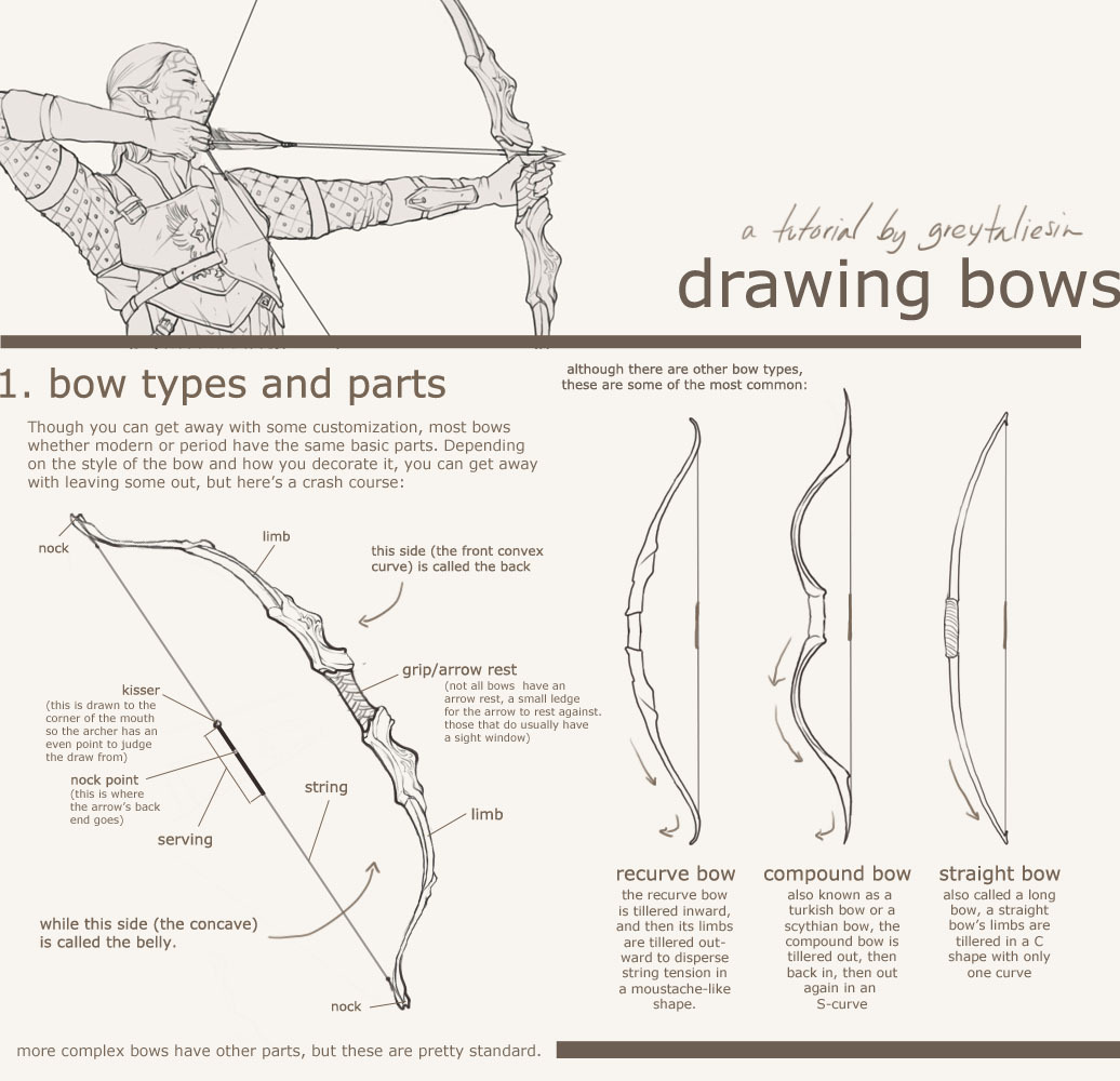 anatomicalart:  fucktonofanatomyreferences:  A workable fuck-ton of male archery