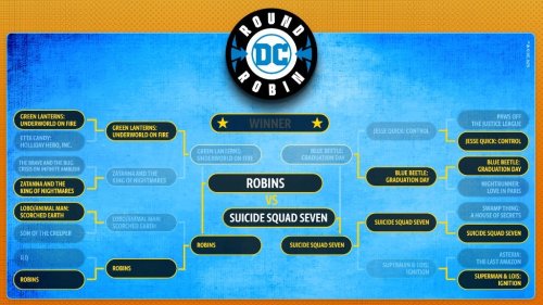 The DC Community polls have closed for the final round of the DCRoundRobin with a total of 2290 Vote