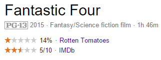 rignaroklate90s:  jokerisms:  snorlaxatives:  snorlaxatives:  i’m so sad IT WENT DOWN TO 8% OVER NIGHT IM CRYING  ;-;  Good.   For a moment I freaked out because I thought it was part of the MCU.Is it really *that* hard to make a F4 movie?