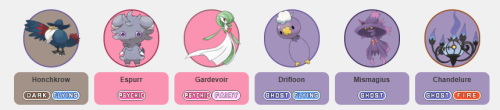 Estelle’s Pokémon team. <33333333 Website for the Pokémon team builder: richi3f.github.io