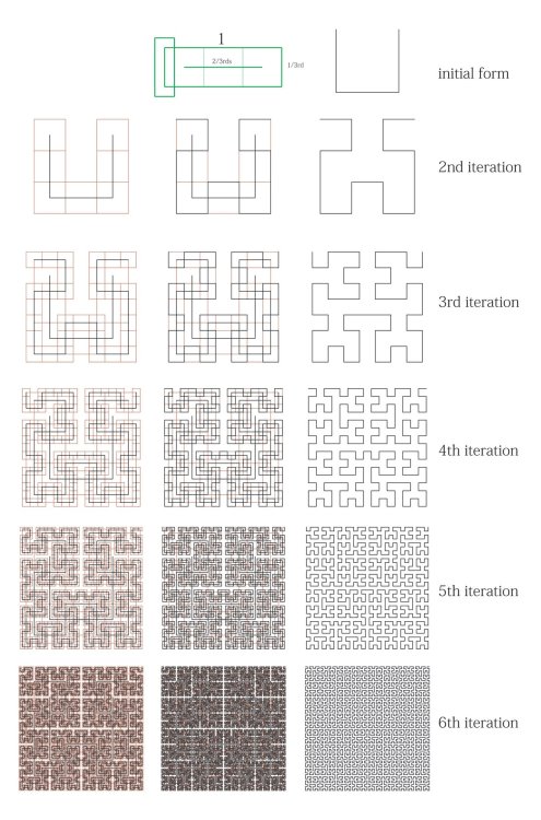 How To Construct Nested Hilbert Curves Naked Geo Tumbex