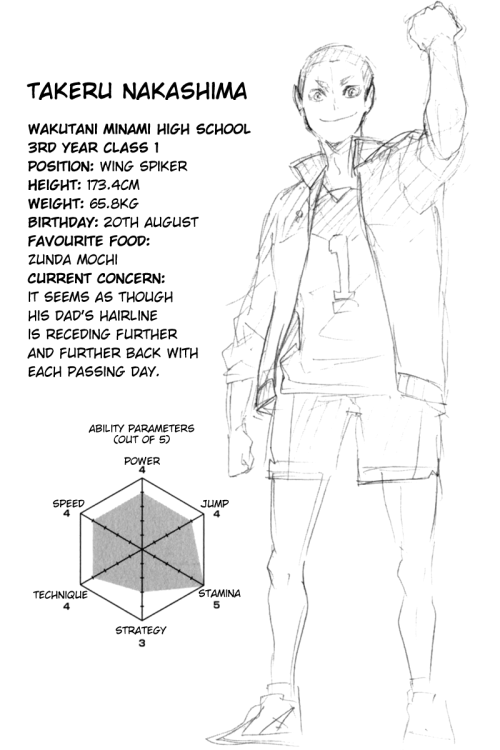 Sex  Haikyuu!! Volume 13 → Character Profiles[Volume pictures