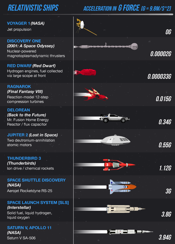 darth-sebious:  mirkokosmos:  The Fastest Ship in the Universe    Geekbumps