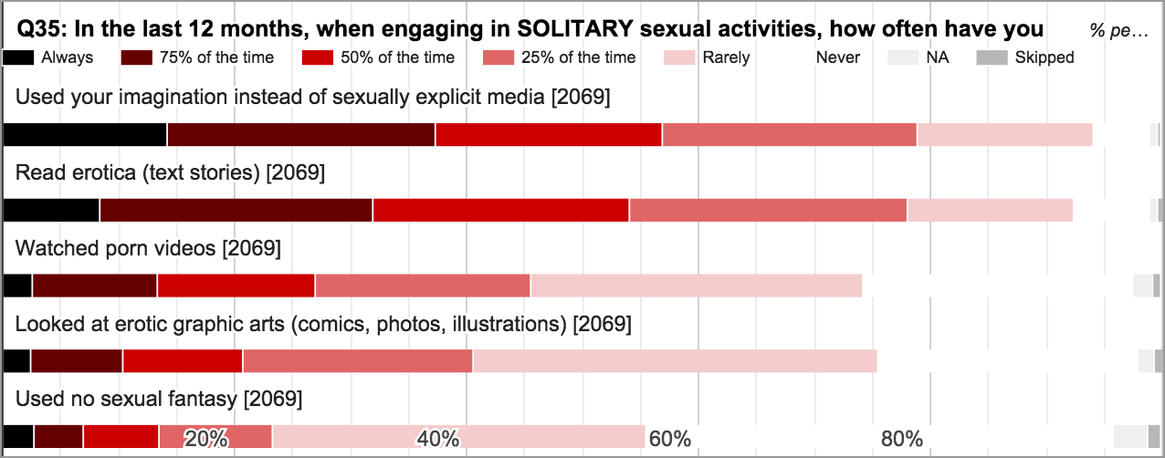 Keka Sex - Three Patch Fandom Analysis â€” Fandom and Sexuality Survey: Sex Lives of...