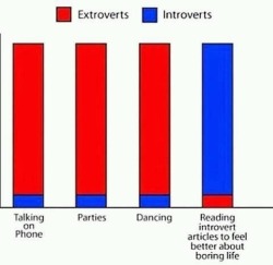 introvertproblems:  JOIN THE INTROVERT NATION