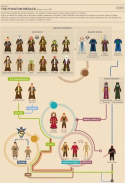 gffa: STAR WARS - INFOGRAPHIC      The