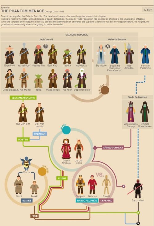 gffa: STAR WARS - INFOGRAPHIC      The porn pictures