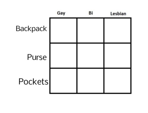 sappho-holic: ethereal-moon-empress: Has this been done yet? Backpack Lesbian 100%