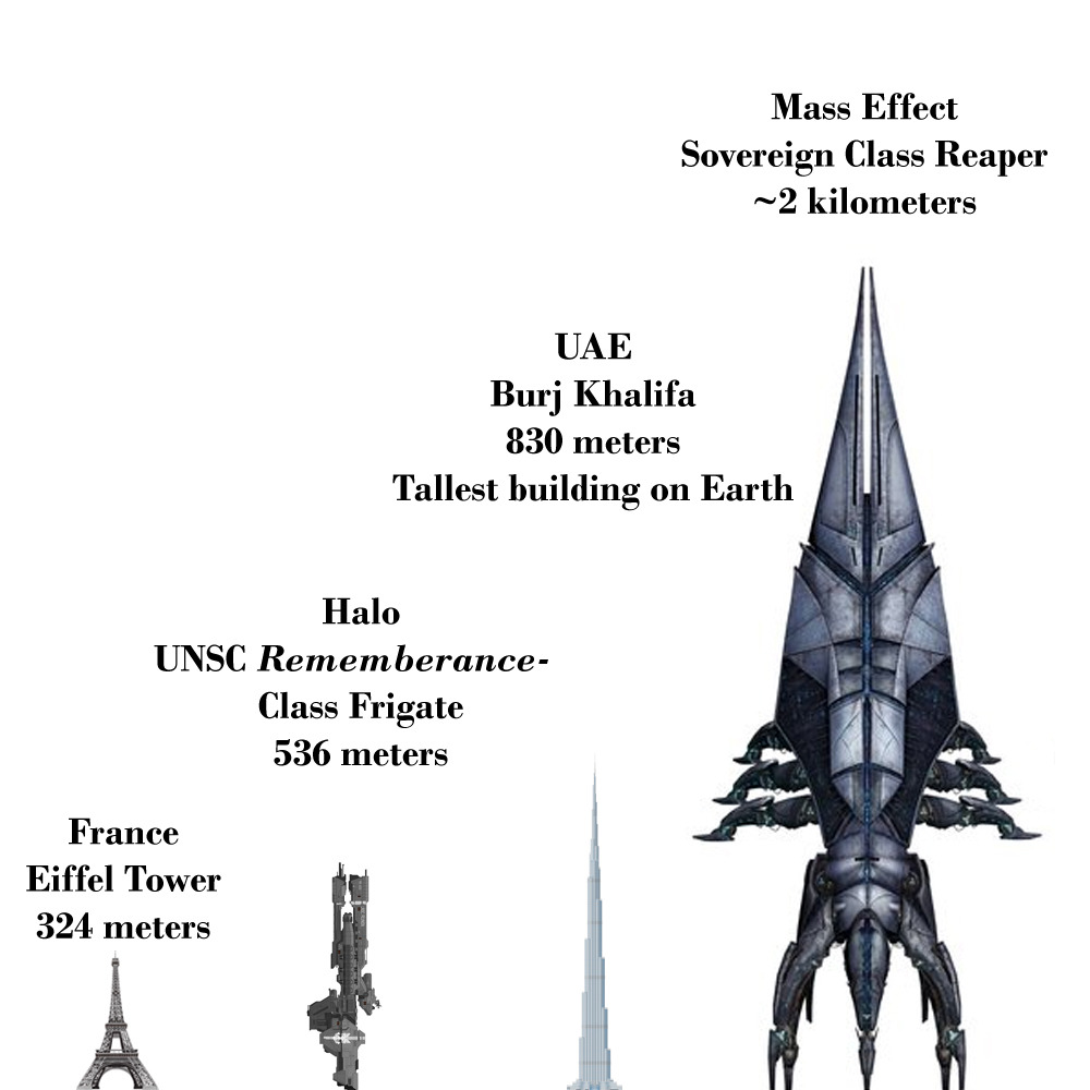 nooffencetv:  A perspective of scale in games. Don’t miss out on our newest gaming
