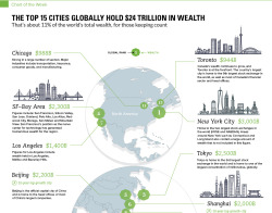 mapsontheweb:  The World’s 15 wealthiest