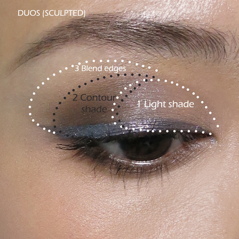 gothiccharmschool:  asgardreid:  makeupbox:  How to use Duos, Trios, Quads, Quintets???!