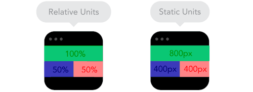 helloyoucreatives:  Some amazing GIFs explaining 9 Principles of Responsive Design 