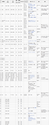 deli-hell-me:  Long Term Evolution - Wikipedia