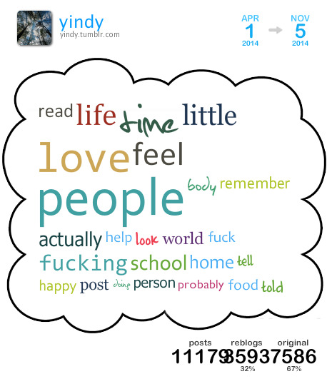 [ cloud overview ][ get your own cloud ]This is a Tumblr Cloud I generated from my