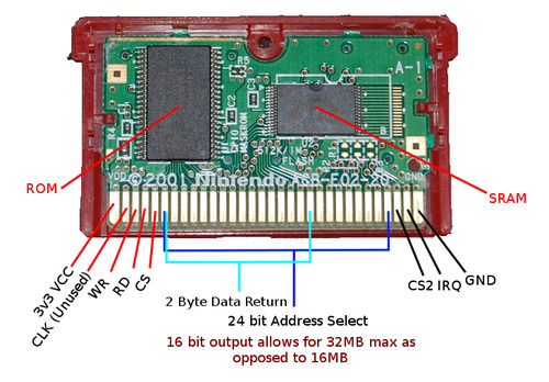 How to Extract 3DS Virtual Console ROMs - 16 Bit Guide 