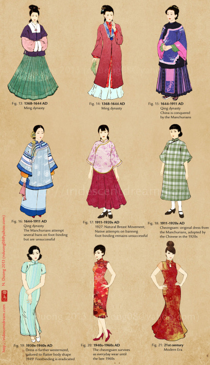 Timeline of Chinese clothing from Qin dynasty to the 21st century