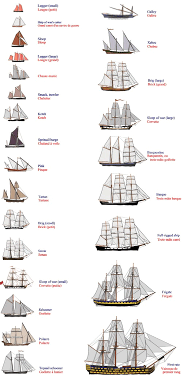 thewritershandbook:Types of Ships Parts of the ShipWind DirectionsSides of Boats