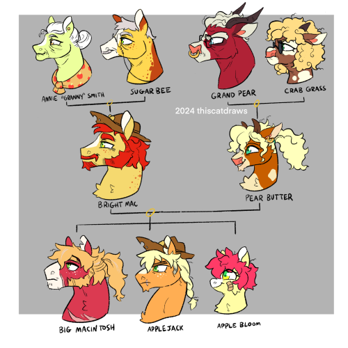 Applejacks Family Tree In My Exileverse AU Yes, The Pear Family Are Cows! I Imagine Bovines And Equines