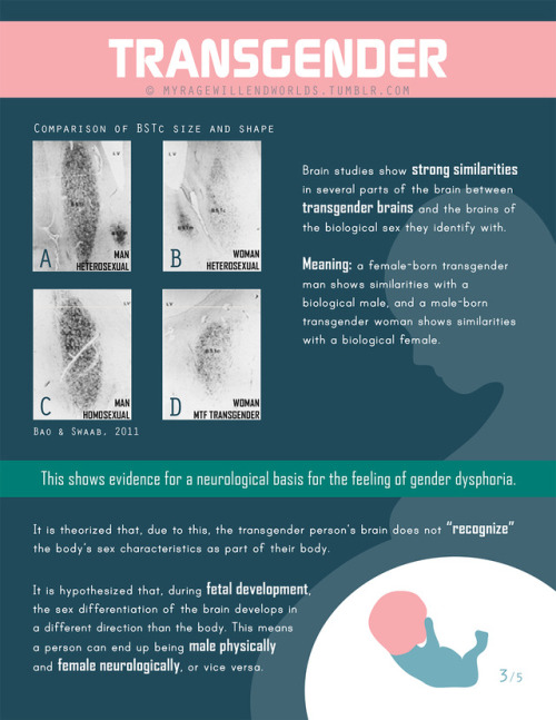 SourcesFirst known use of &ldquo;transgender&rdquo;Comparison of BSTc size and shapeQuality of life 