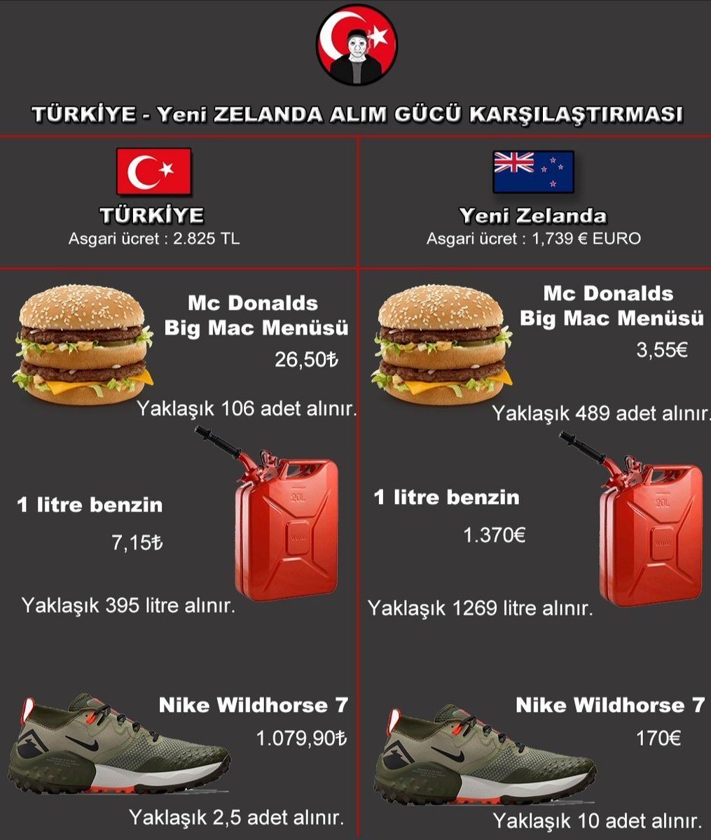 TÜRKİYE - Yeni ZELANDA...