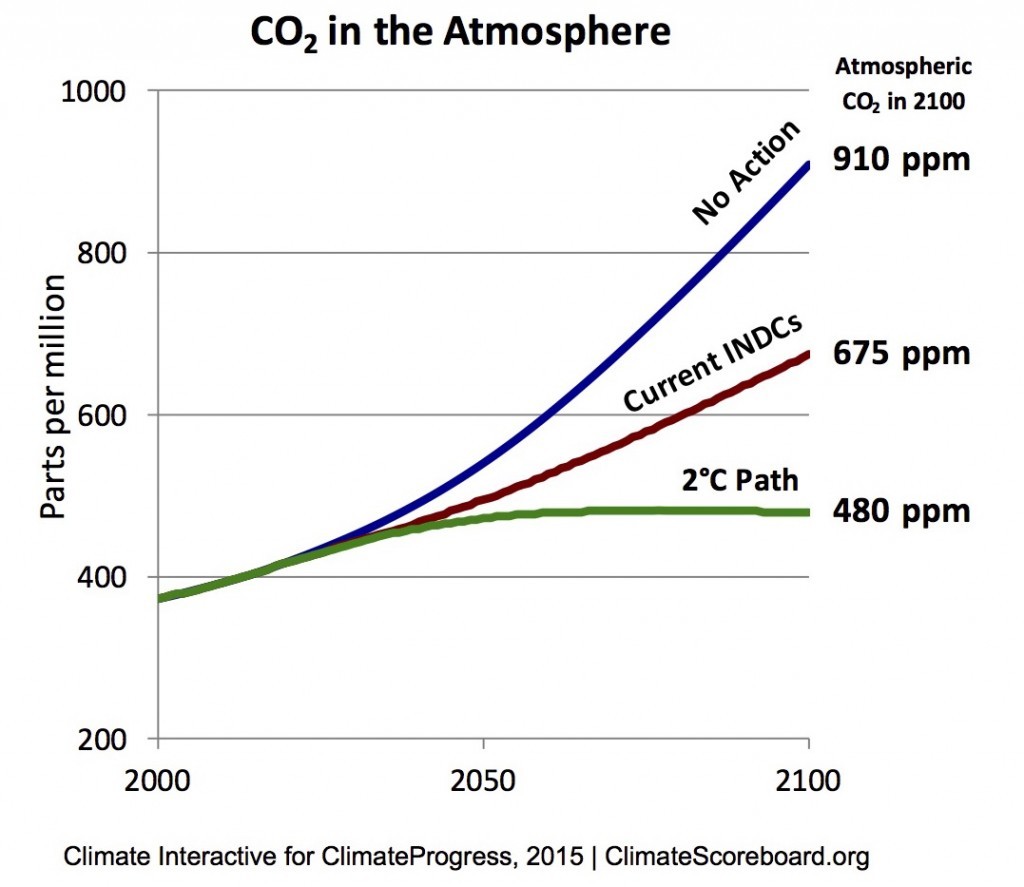 Climate change