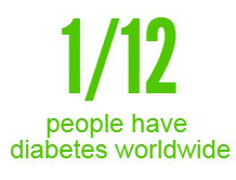 #100days Day 099
One out of twelve, or roughly 8% of all people worldwide have some form of diabetes.
Source: IDF